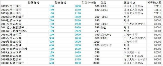 皇马不会做出任何过度报价，也不会与巴黎支付给姆巴佩的天文数字竞争。